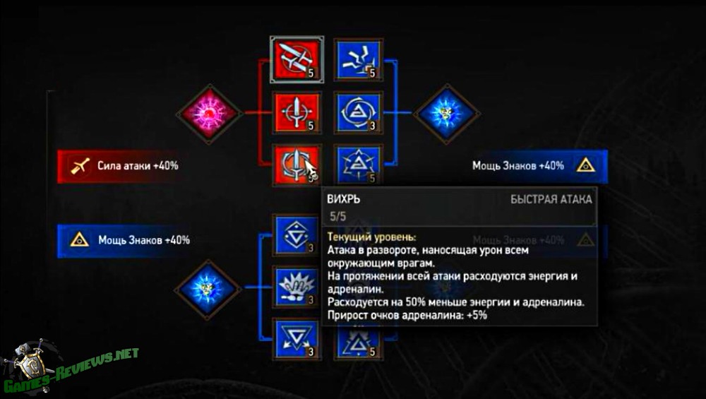 Как использовать ярость в ведьмаке 3